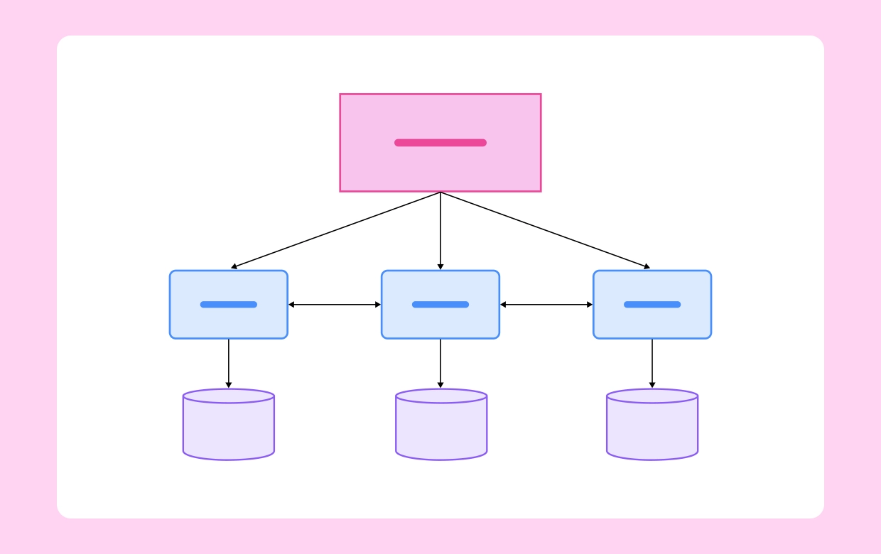 enterprise architecture diagram